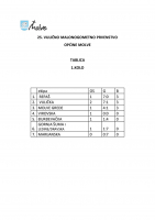 725. VULIcNO -TABLICA NAKON 1.KOLA-page-001