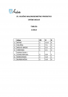25. VULICNO -TABLICA NAKON 2. KOLA-page-001