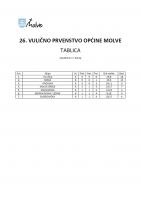 Ljestvica 2022 2 1