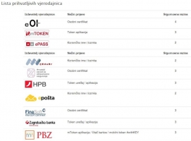 Lista-prihvatljivih-vjerodajnica-1