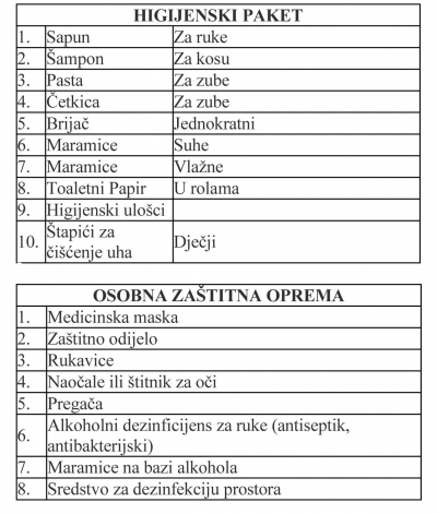 higijenski paket